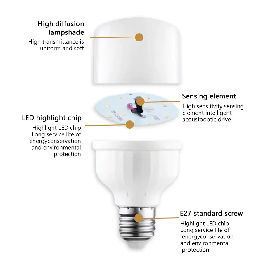 220V Led Light Bulb E27 Socket with Sound and Light Sensor Automatic Bright Bombilla for Hallway Warehouse Garage Staircase