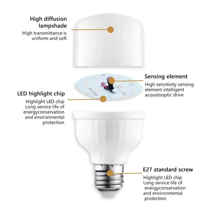 220V Led Light Bulb E27 Socket with Sound and Light Sensor Automatic Bright Bombilla for Hallway Warehouse Garage Staircase