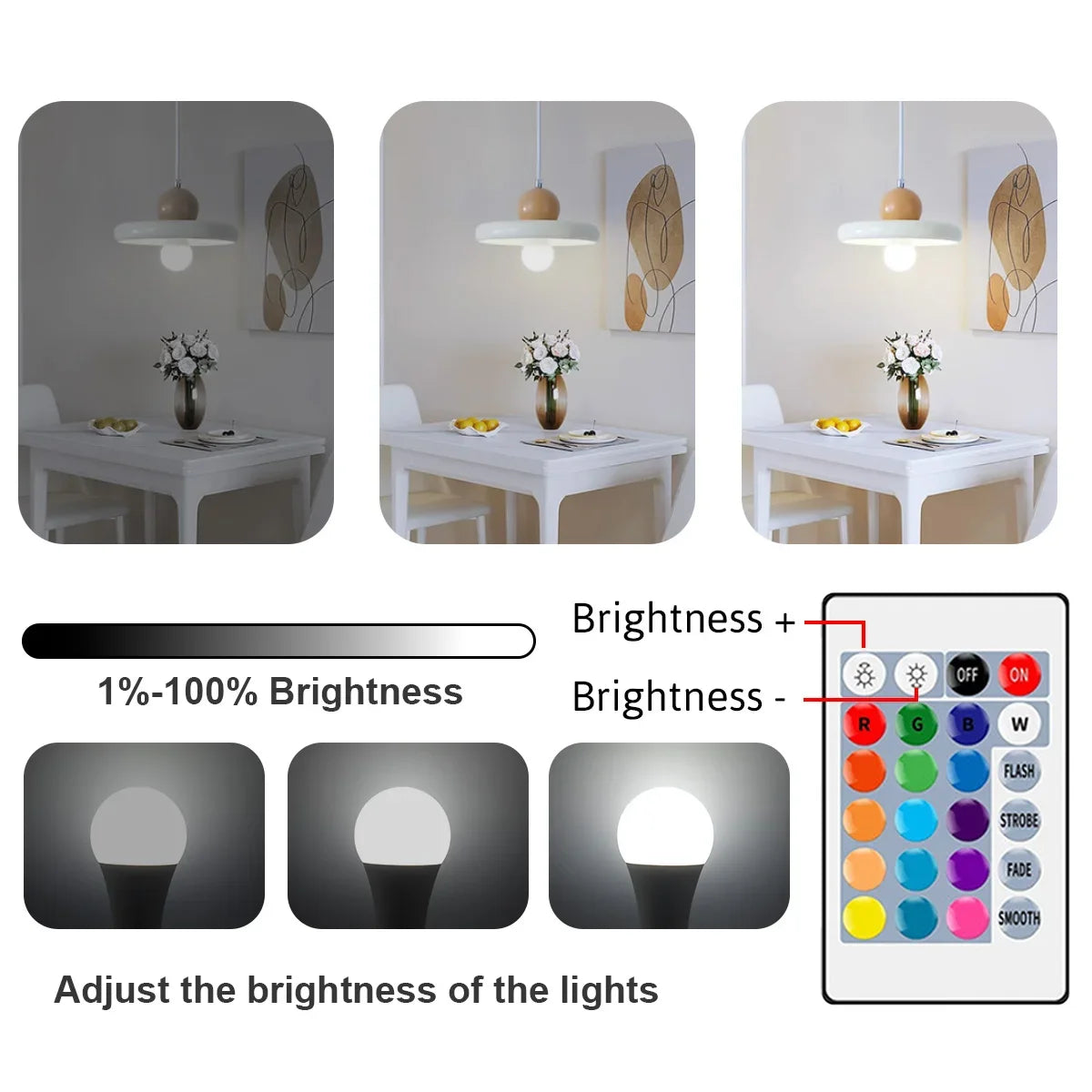 1-10PCS Super Bright 20W RGB LED Bulb Lamp 24 Key Remote Control Dimmable AC220V Colorful Change for Bedroom LivingRoom Home